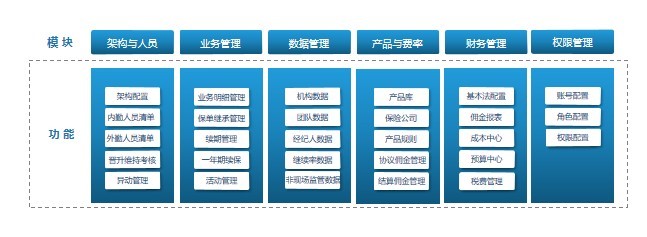 五大核心優(yōu)勢(shì) 為什么科技中介必選掌上職場(chǎng)